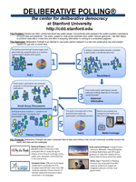 Deliberative Polling® 1-Pager