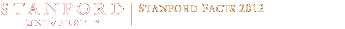 Stanford University - Stanford Facts