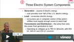 Electric Grid 101 Thumbnail