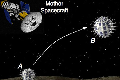 Illustration of how the mother spacecraft Phobos Surveyor and its 'hedgehogs' would work./Courtesy Stanford Department of Aeronautics and Astronautics