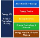 Image - Course graphic for Energy 101: Science - Technology - Society