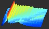 Image - Colorful 3-D chart with peaks mapping energy signatures in plasma