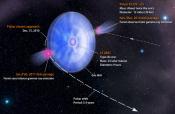 Image - Pulsar's closest approach