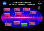 Image - Fermi map of the gamma-ray sky with new pulsars overlaid