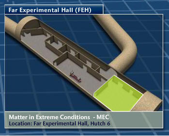 The MEC is located within the LCLS Far Hall, in Hutch 6.