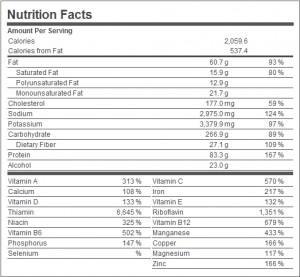 Nutrition label