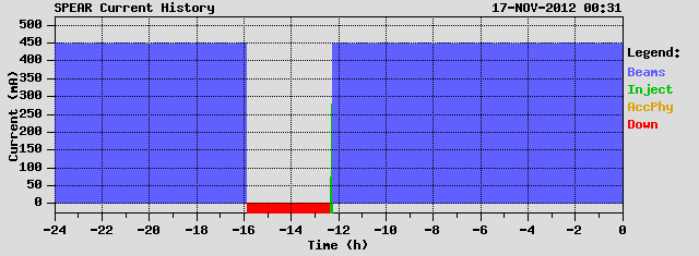 SPEAR Plot