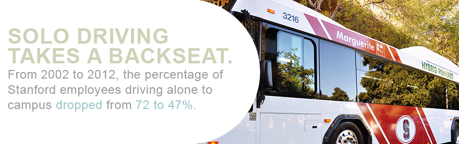 Solo driving takes a backseat. From 2002 to 2010, the portion of Stanford employees driving alone to campus dropped from 72 to 48 percent.